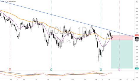 TRPL4 Preço da Ação e Gráfico — BMFBOVESPA:TRPL4 — .